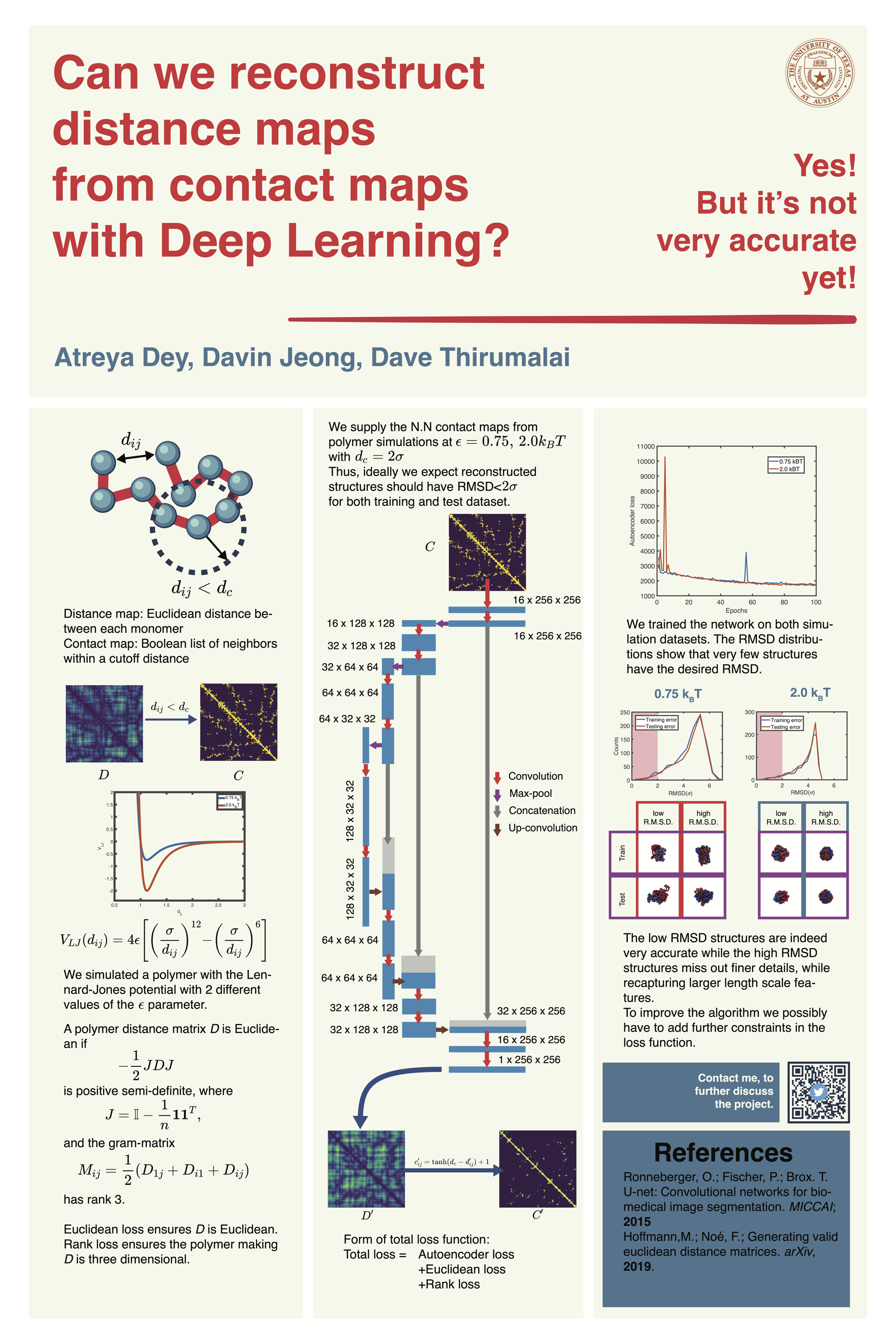 NeurIPS Reconstruction of polymer structures from contact maps with